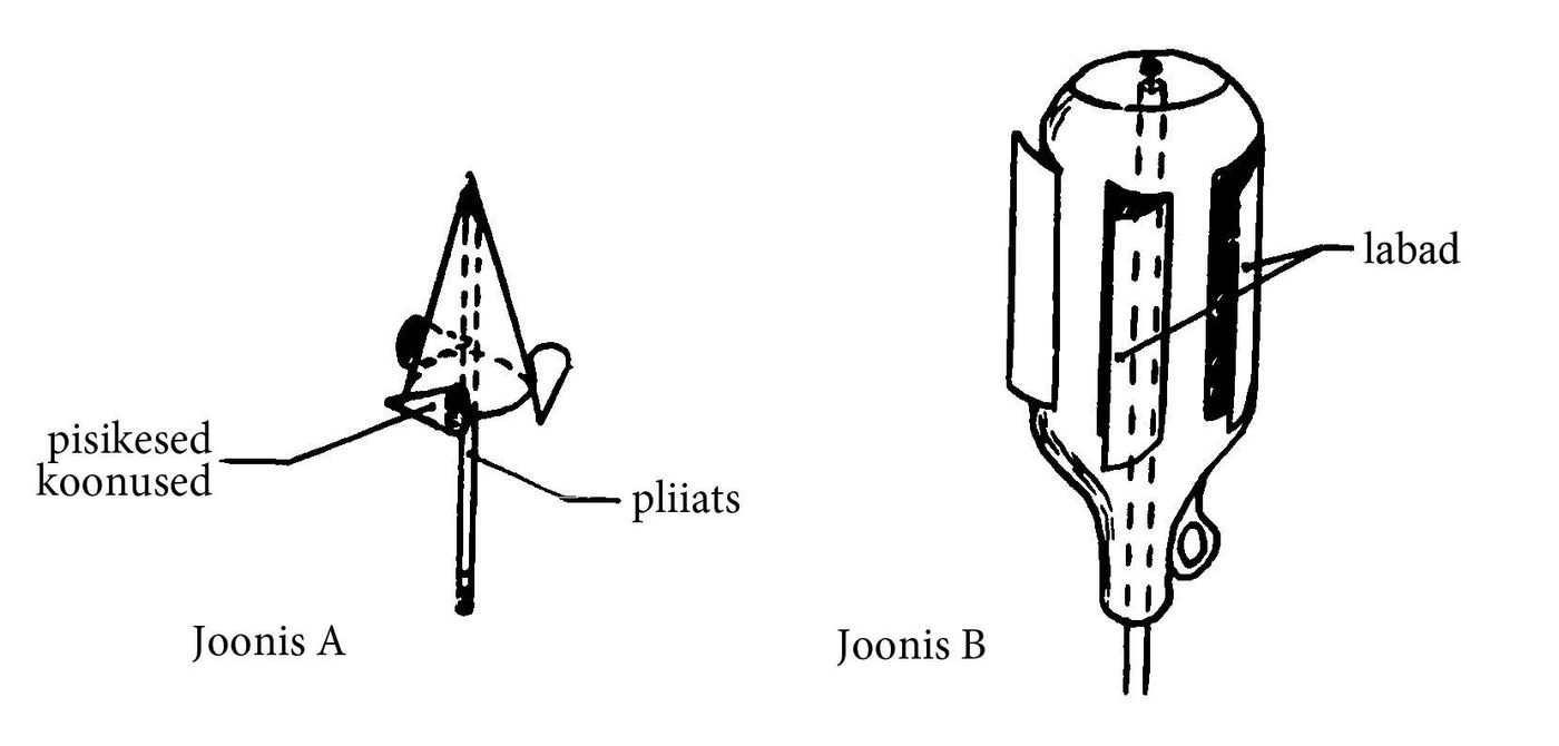 Anemomeeter joonis