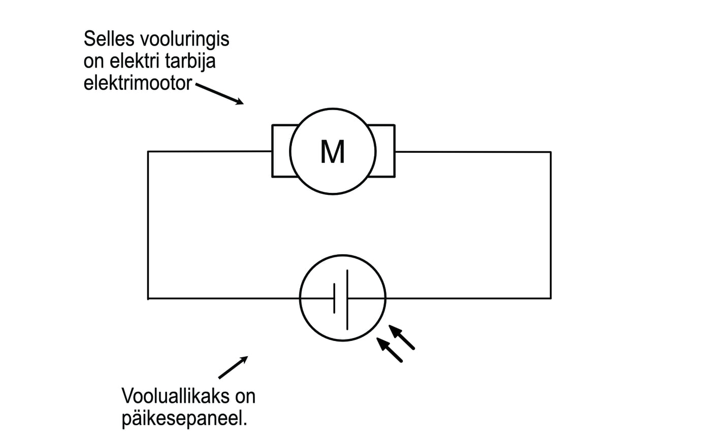 Solar panel vs electric motor