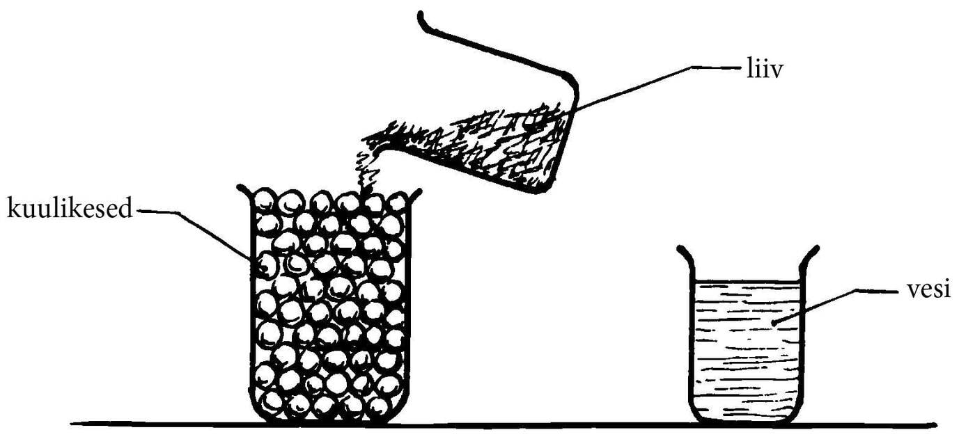Kas anumasse mahub rohkem joonis
