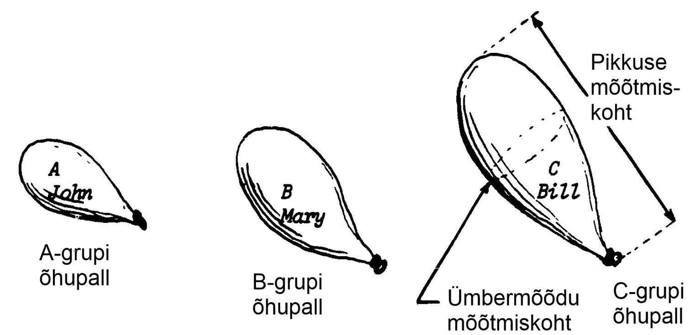 Kahanev õhupall joonis