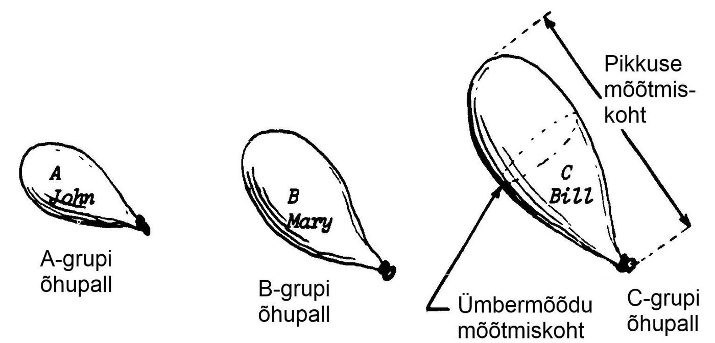 Kahanev õhupall joonis