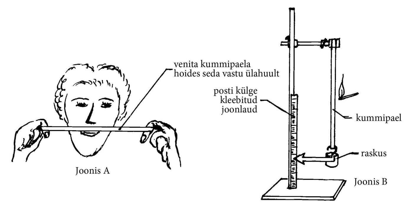 Kummipaela venitamine, joonis