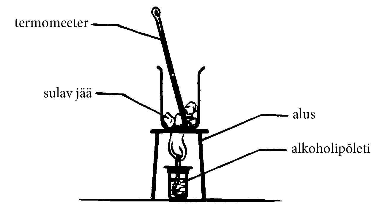 Haihtuvad jääkuubikud, joonis