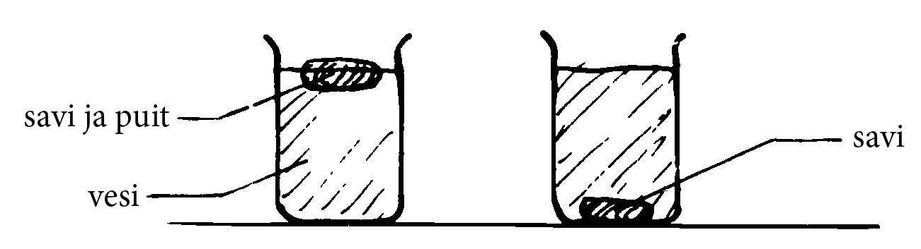 Erinevad plastiliinist pulgad, joonis