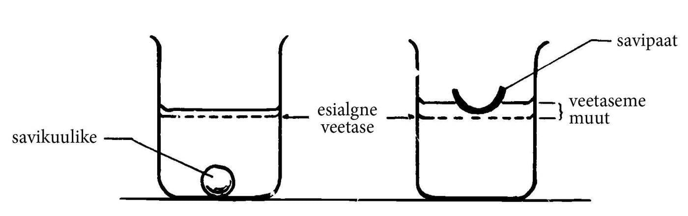 Kas oskad panna savi ujuma? Joonis