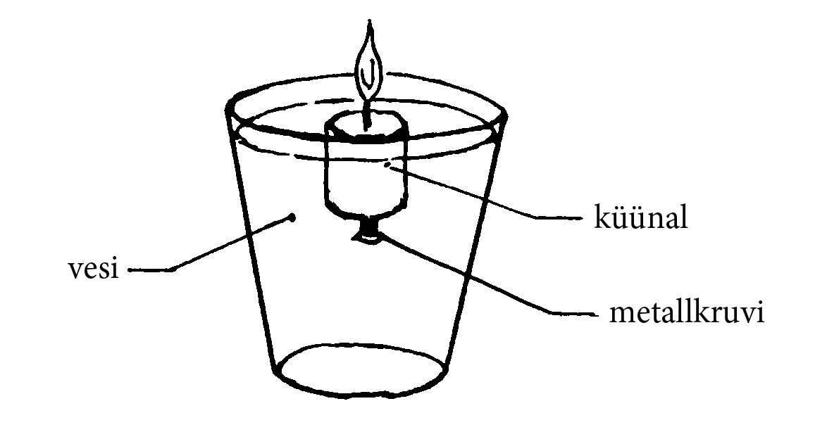 Küünal vees, joonis