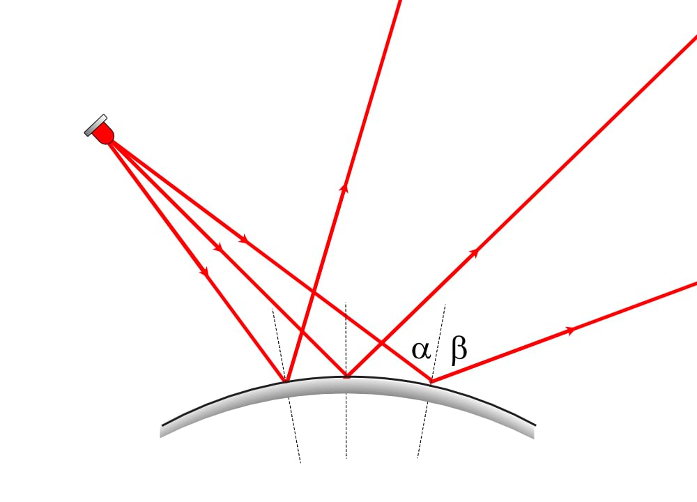 Light is reflected from a convex mirror