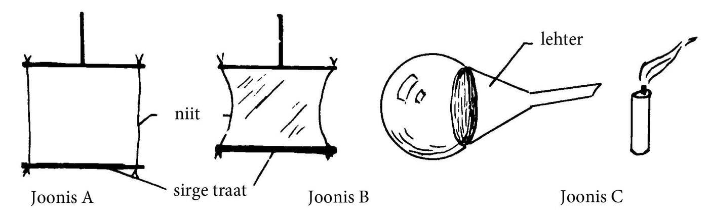 Tugev seebikile: joonis