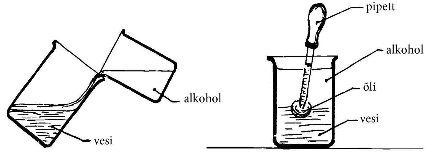 Ujuv õlipiistk: joonis