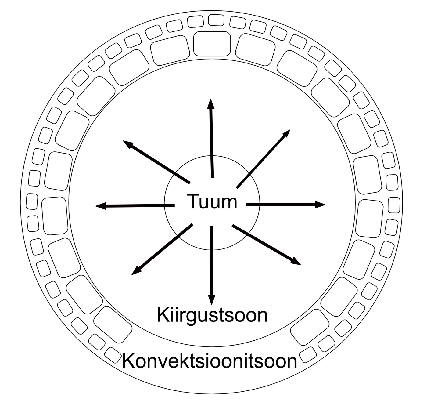 Konvektsioonirakud konvektsioonitsoonis.