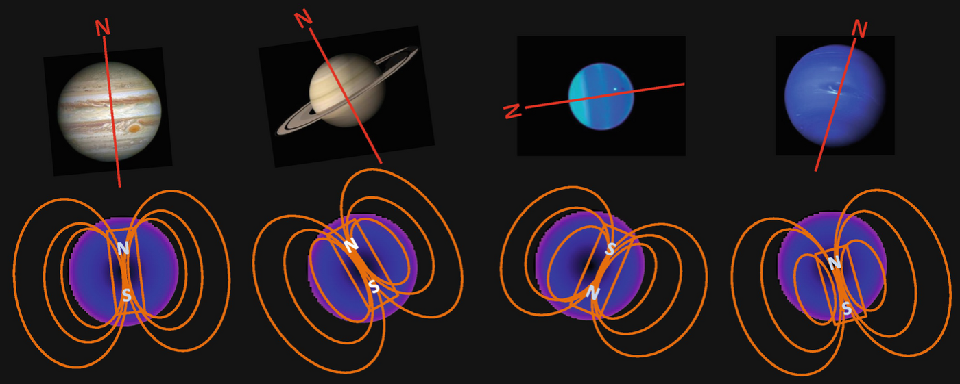 Jupiteri-sarnaste planeetide magnetväljade võrdlus