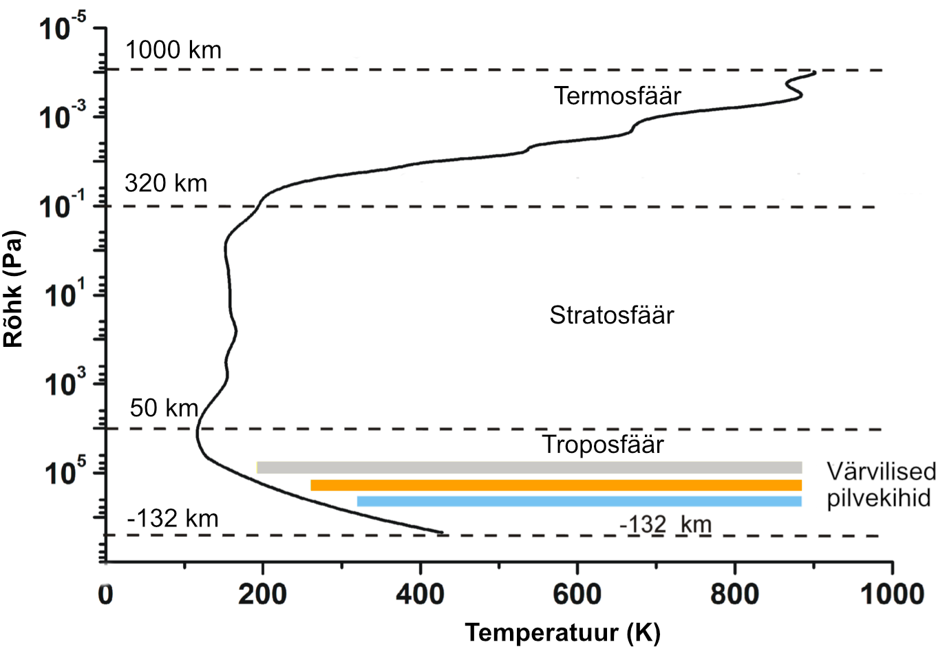 Jupiteri atmosfääri struktuur