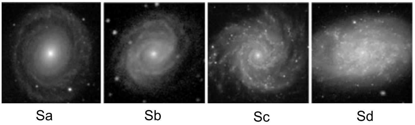 Galaktikad Sa, Sb, Sc, Sd.