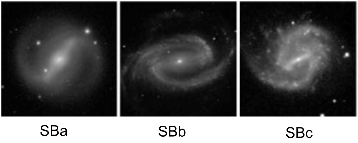 Galaktikad SBa, SBb, SBc