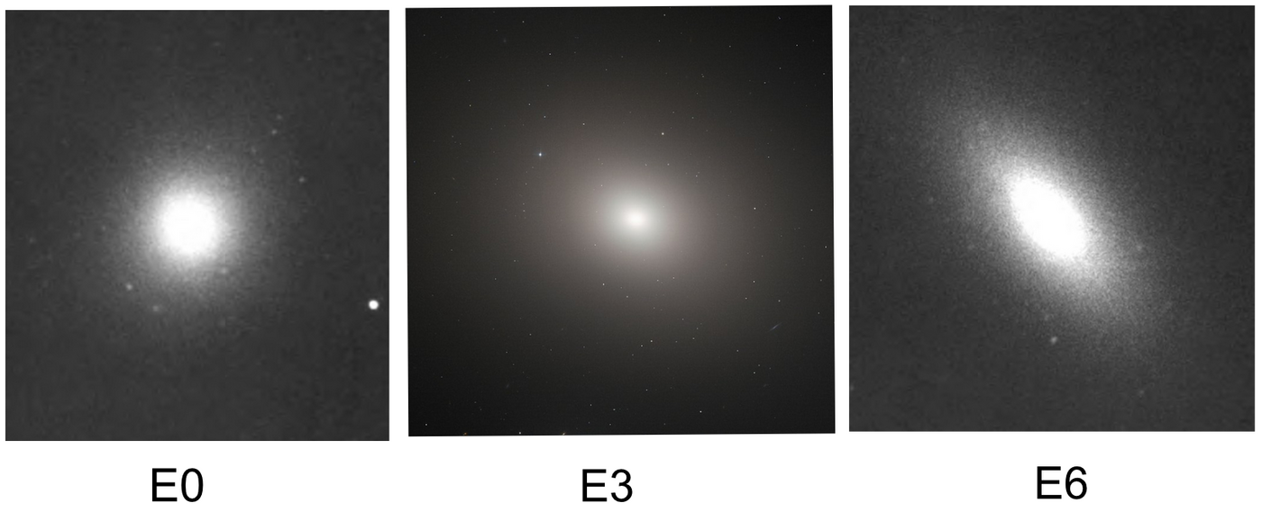 Galaktikad E0, E3, E6