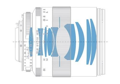 Cross section of a camera lens