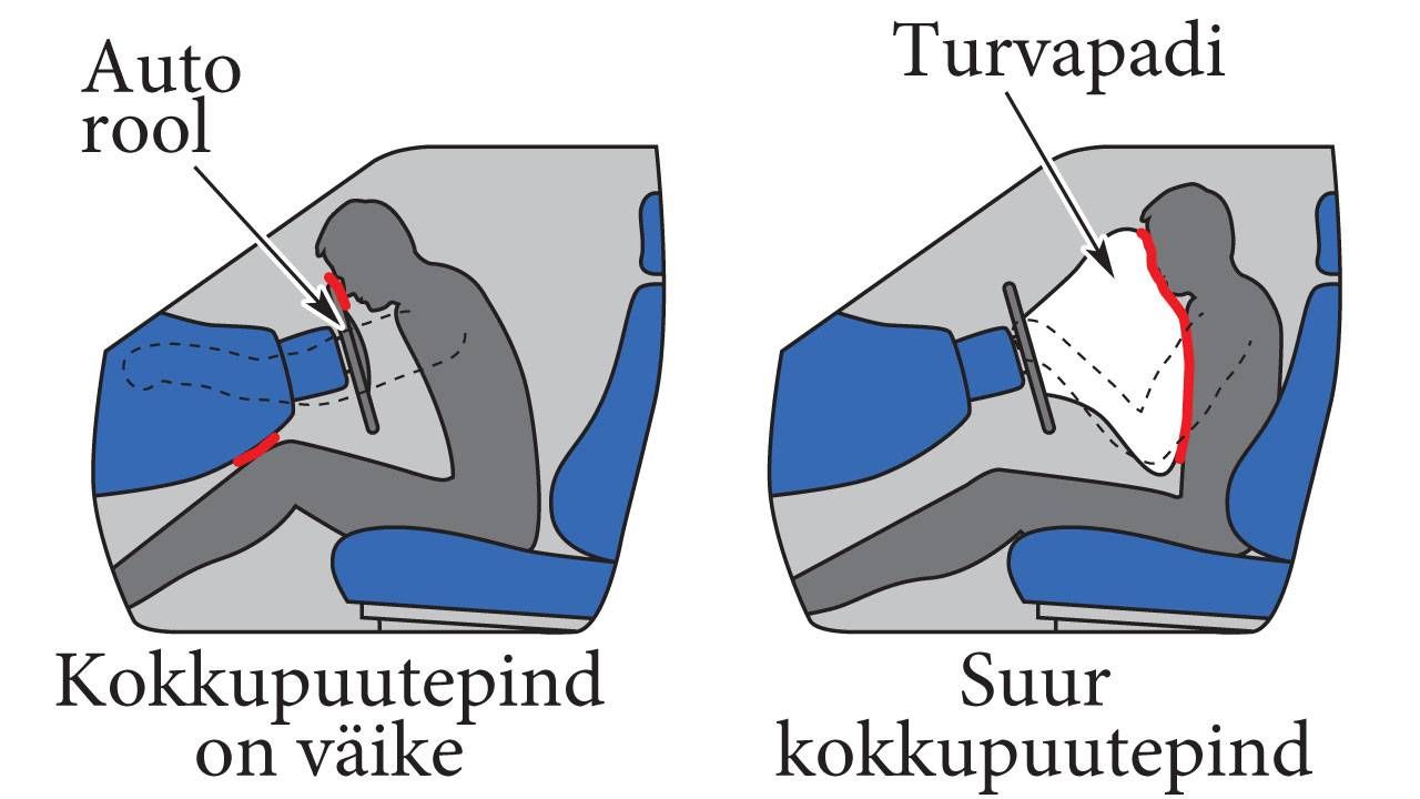 Rõhk ja turvapadi