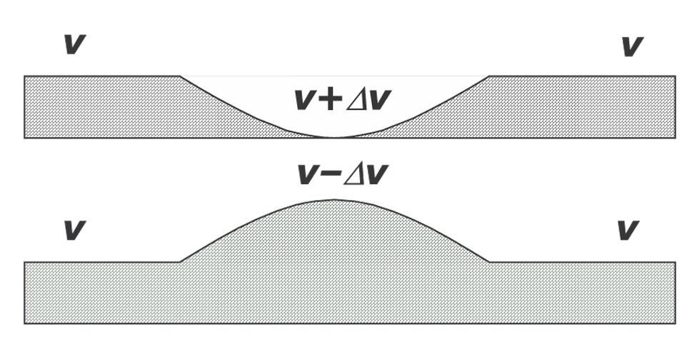 Solution drawing