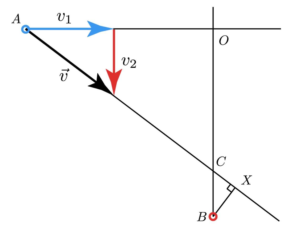 Solution drawing