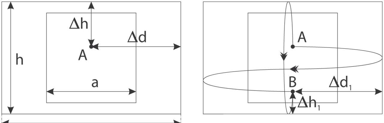 Solution drawing
