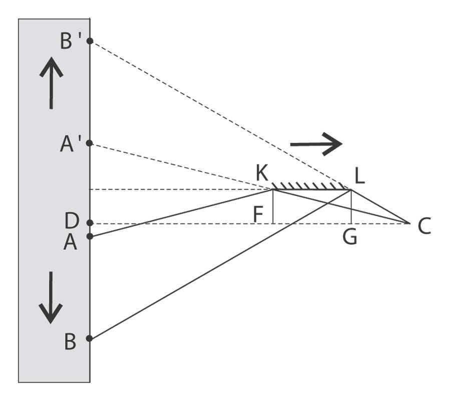 Solution drawing