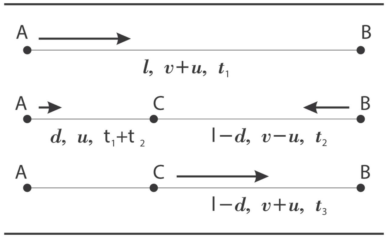 Solution drawing