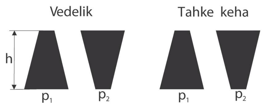 Solution drawing