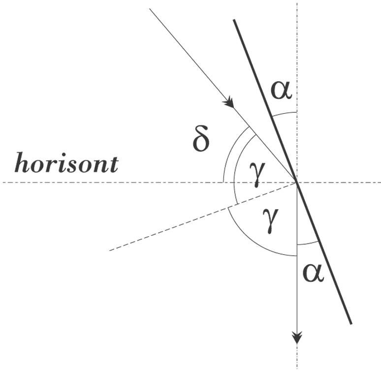 Solution drawing