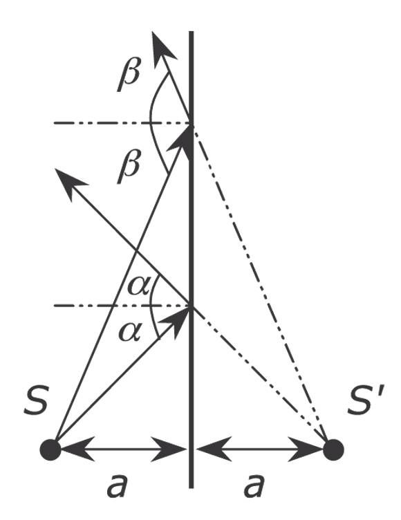 Solution drawing