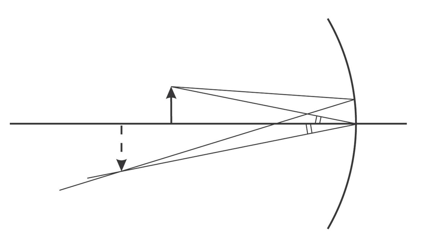Solution drawing