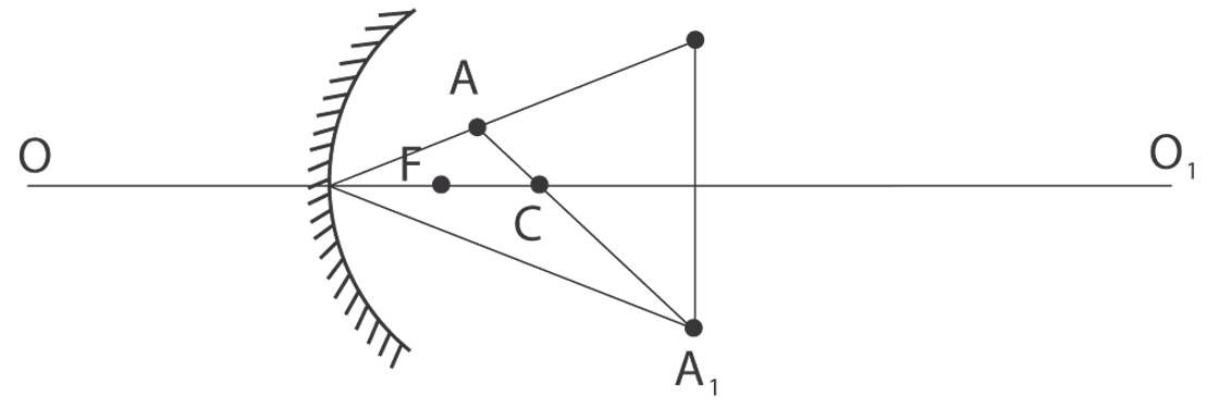 Solution drawing