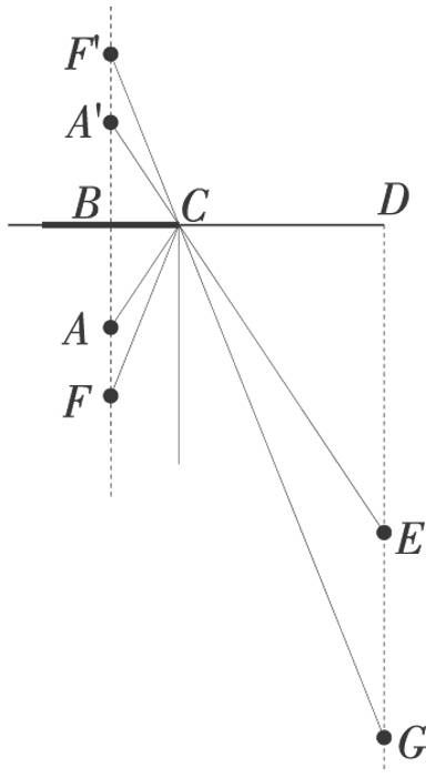 Solution drawing