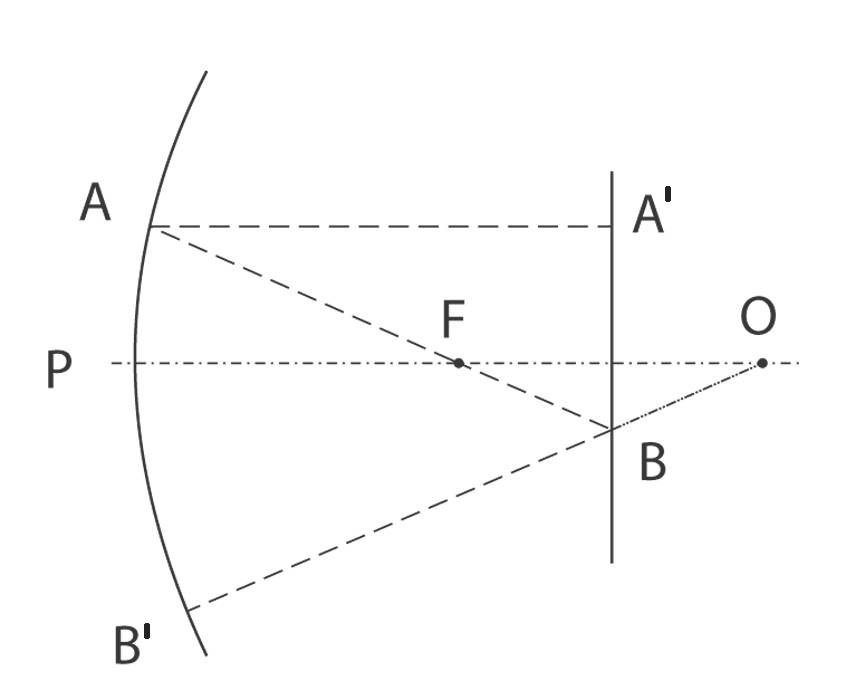 Solution drawing