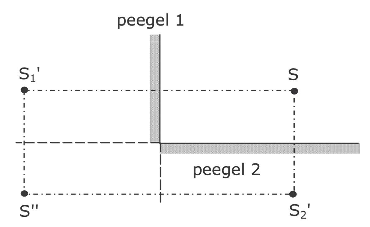 Solution drawing