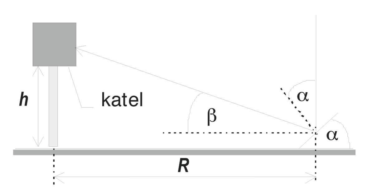 Solution drawing