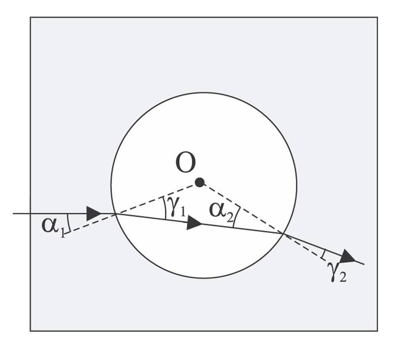 Solution drawing