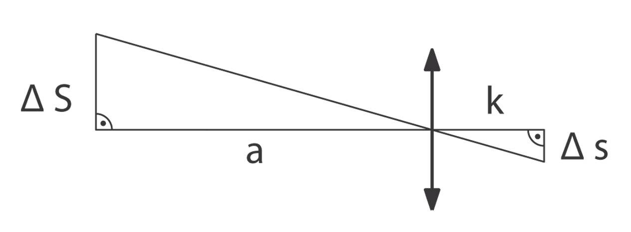 Solution drawing