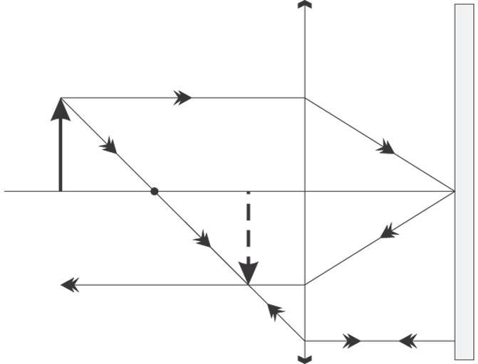 Solution drawing