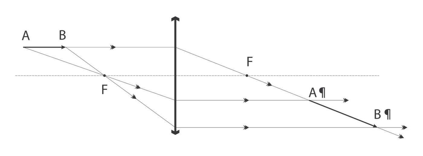 Solution drawing