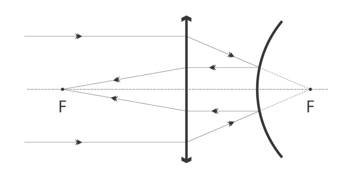 Solution drawing