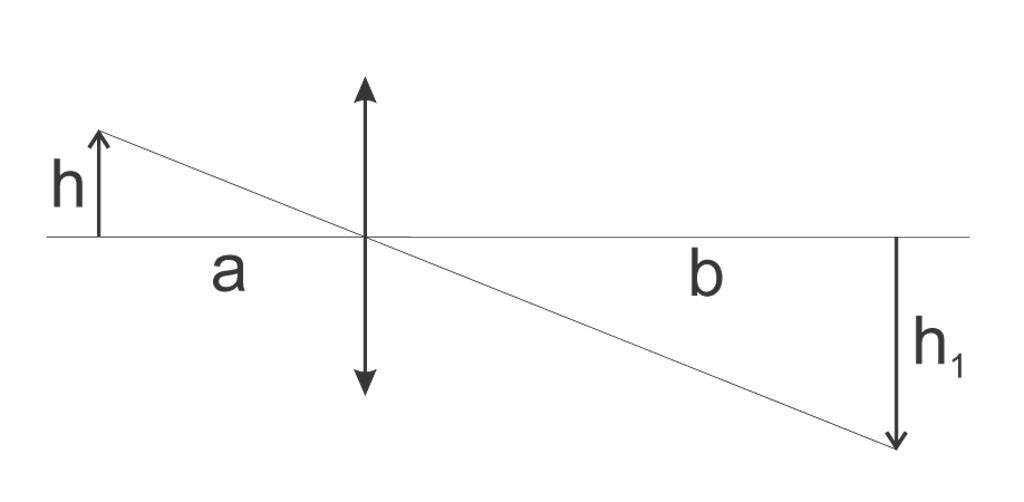 Solution drawing