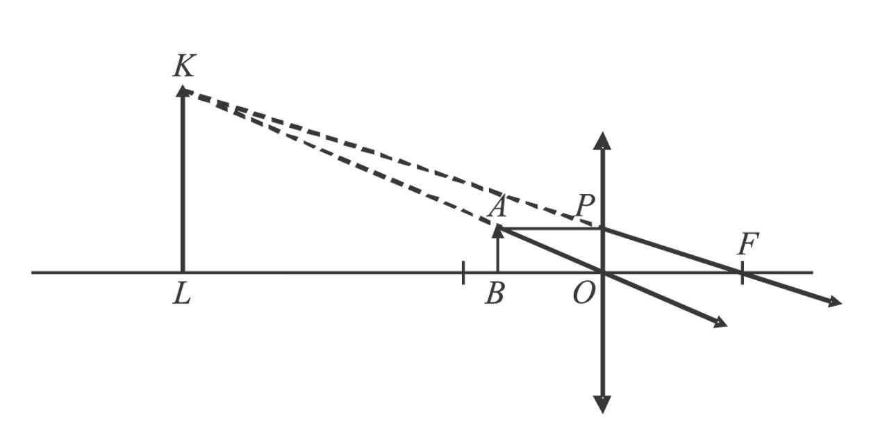 Solution drawing