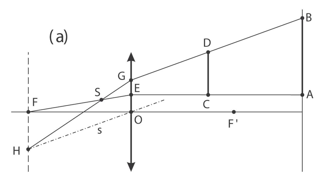 Solution drawing
