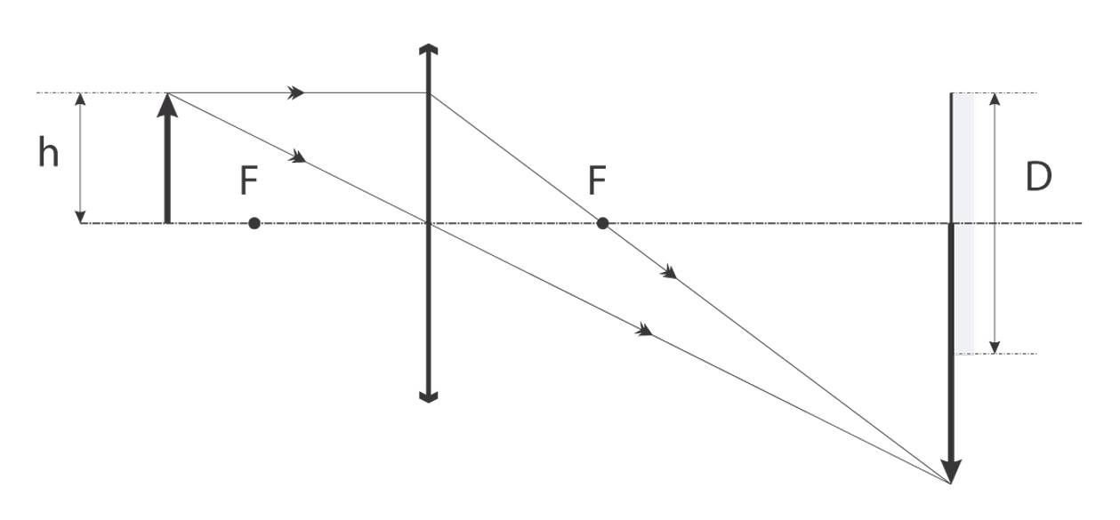 Solution drawing