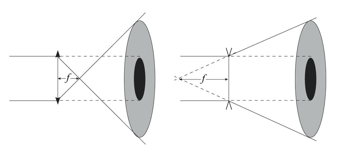 Solution drawing