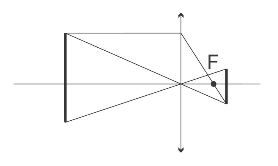 Solution drawing
