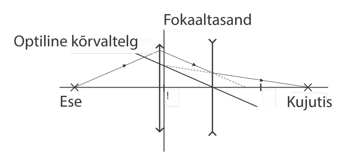 Solution drawing