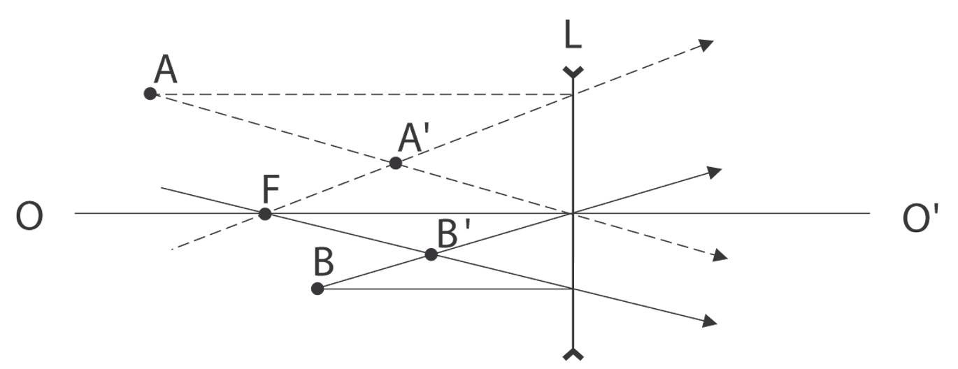 Solution drawing