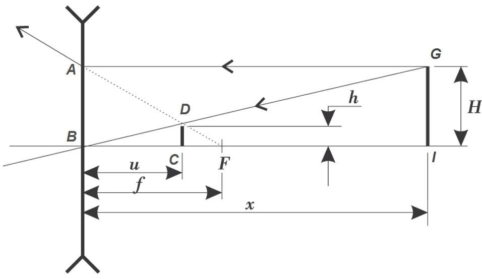 Solution drawing