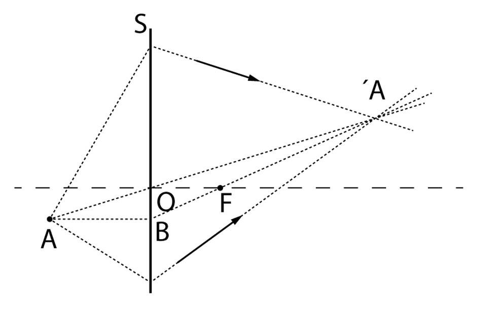 Solution drawing